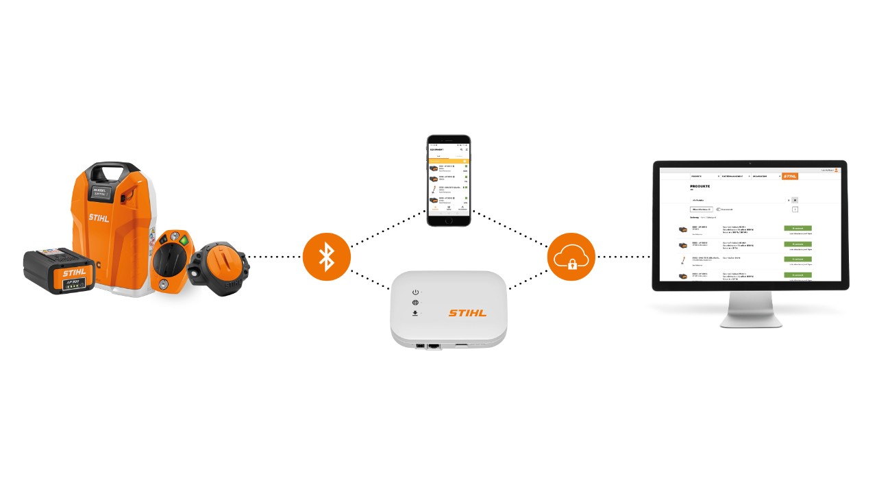 Infografika dotycząca złączy STIHL Smart, akumulatory STIHL ze zintegrowanym interfejsem Bluetooth, smartfon z aplikacją STIHL connected, skrzynka STIHL connected i laptop z portalem STIHL connected pokazującym współdziałanie różnych modułów systemowych.